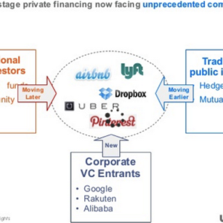 chart by Mark Shuster on corp vc entrants